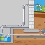 sump pump