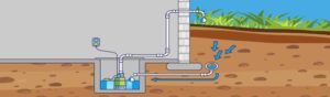 sump pump