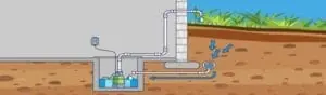 sump pump