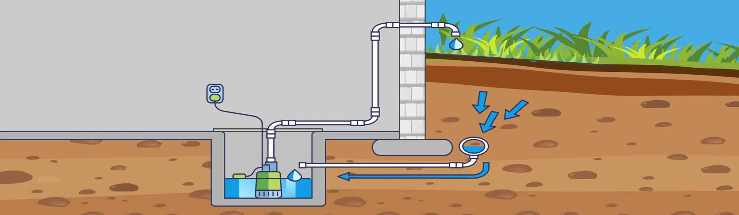 sump pump